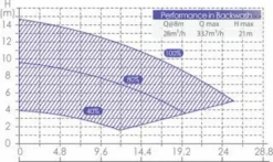 Aquaforte Inverter Variabele Zwembadpomp -OASE Winkel 1134 1900 rd355 b 18