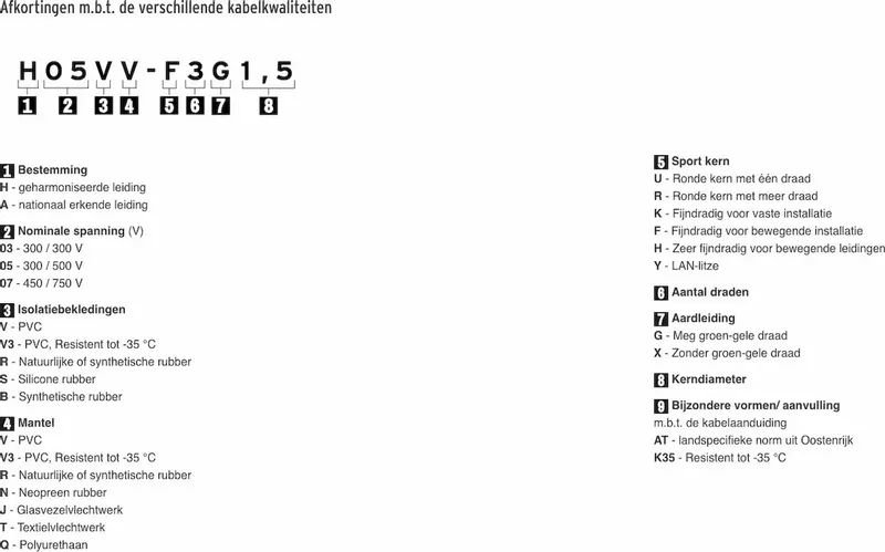 Brennenstuhl Kabelhaspel Garant CEE 25 M 9 Brennenstuhl Kabelhaspel Garant CEE 25 M - Afbeelding 9