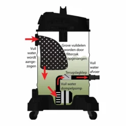 Aquaforte Vijverstofzuiger Pro -OASE Winkel aquaforte vacuum cleaner pro schematische weergave