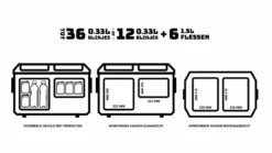 Eurom Double Fred Compressor Koelbox - 38 Liter -OASE Winkel binnen afmetingen double fred