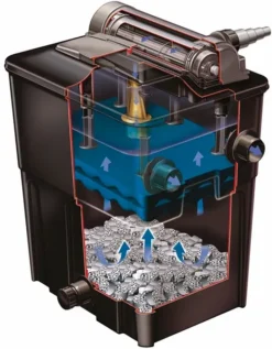 Hozelock Ecopower+ 20000 Doorstroomfilter -OASE Winkel ecopower 20000 intern aanblik