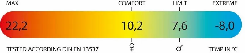 Polydaun Gapa Slaapzak - Zwart 3 Polydaun Gapa Slaapzak - Zwart - Afbeelding 3