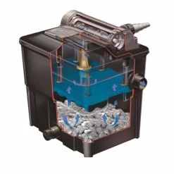 Hozelock Ecopower+ 12000 Doorstroomfilter -OASE Winkel hozelock ecopower plus 8000 2 1