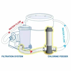 Kokido Inline Chloordoseersluis (32 Mm / 38 Mm Aansluiting) -OASE Winkel k507cbx 3
