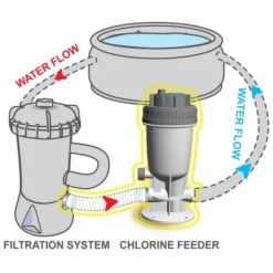 Kokido Inline Chloordoseersluis (1,25" / 32 Mm Aansluiting) -OASE Winkel k534cbx 2