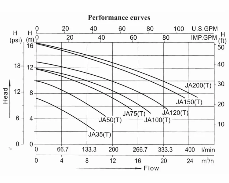 LX JA50 Spa Circulatiepomp 0,5 PK 10 LX JA50 Spa Circulatiepomp 0,5 PK - Afbeelding 10