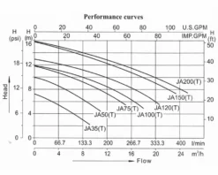 LX JA200 Spa Massagepomp 2 PK - 1 Speed -OASE Winkel lx whirlpool ja performance