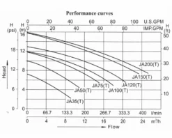 LX JA75 Spa Circulatiepomp 0,75 PK -OASE Winkel lx whirlpool ja performance 3