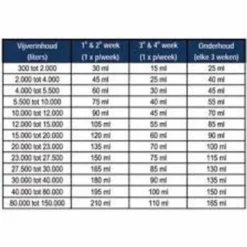Microbe-lift Barley Straw Extract 1L. -OASE Winkel microbe lift barley straw extract algen controle voor vijvers 2 1