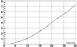 MultiCyclone Voorfilter 16 (tot 30m3/u) 5 MultiCyclone Voorfilter 16 (tot 30m3/u) -OASE Winkel multi cyclone centrifugaal voorfilter 3