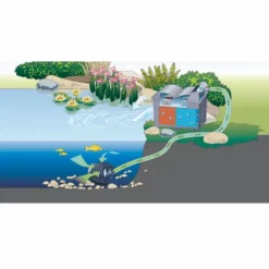 Oase BioSmart 16000 UVC Doorstroomfilter -OASE Winkel oase biosmart doorstroomfilter opstelling