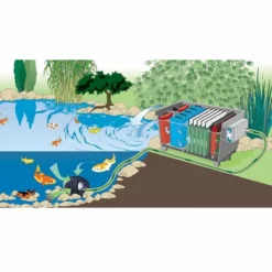 Oase BioTec 30 Meerzonefilter -OASE Winkel oase biotec 30 doorstroming