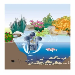 Oase SwimSkim 50 Skimmer -OASE Winkel oase swimskim 25 tekening 1