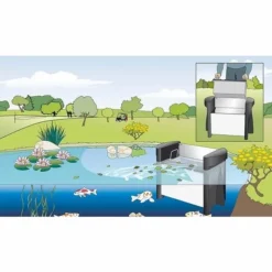 Oase Skimmer 250 Watt -OASE Winkel schematische weergave oase skimmer 250 1