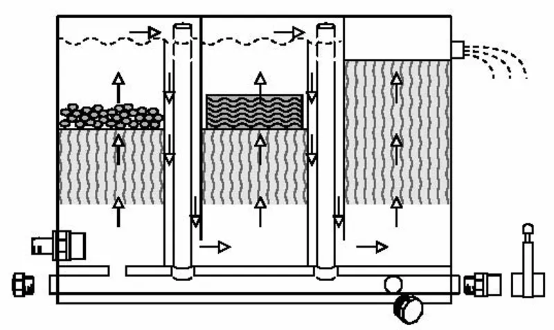 XClear 3-kamerfilter 220L Met 40 Watt UV-C 2 XClear 3-kamerfilter 220L Met 40 Watt UV-C - Afbeelding 2